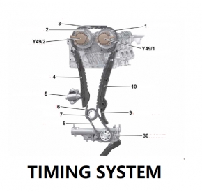 TIMING SYSTEM